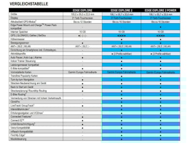 GARMIN Edge Explore 2 Bike Computer