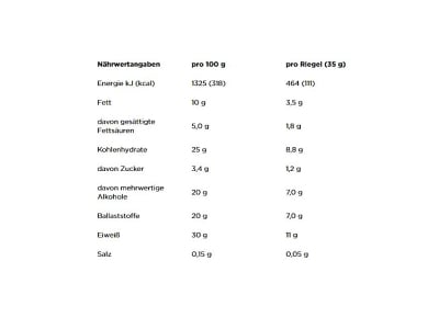POWERBAR Proteinriegel Protein + Fibre Raspberry Yoghurt 35g
