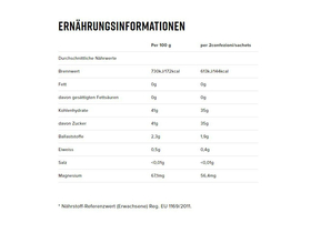 NAMEDSPORT Energiegel Total Energy Fruit Jelly Peach,...