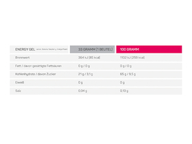SQUEEZY Energiegel Energy Gel Himbeere 33g Beutel