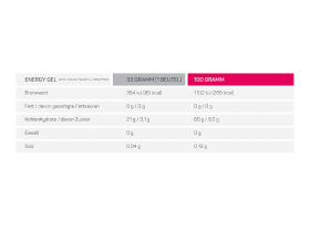 SQUEEZY Energy Gel Raspberry 33g Sachet