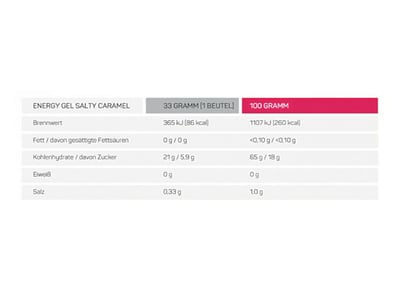 SQUEEZY Energiegel Energy Gel Salty-Caramel | 33g Beutel