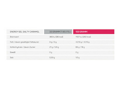 SQUEEZY Energy Gel Salty-Caramel | 28 ml Sachet