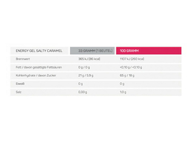 SQUEEZY Energiegel Energy Gel Salty-Caramel | 33g Beutel