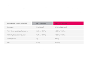 SQUEEZY Protein Powder 100 % Pure Amino | 200g bag