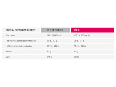 SQUEEZY Energy Bar Cherry + Coffeine | 50g bar
