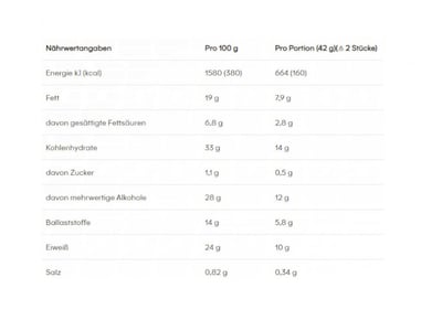 POWERBAR Proteinriegel Protein + Vegan Low Sugar Peanut...