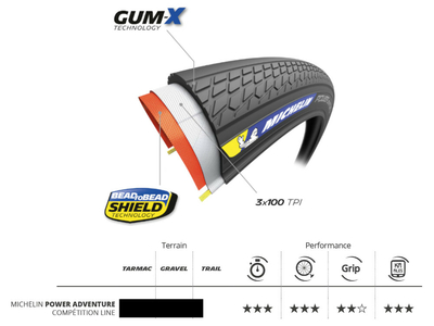 MICHELIN Reifen Power Adventure Competition Line TR 28 | 700 x 36C schwarz / classic