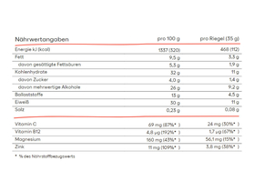 POWERBAR Protein Bar Protein + Low in Sugars + Immune...