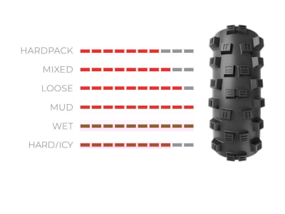 VITTORIA Tire Mota Enduro 1C Race 29 x 2,6 TLR black