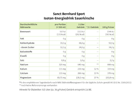 SANCT BERNHARD SPORT isotonic Drink Powder energy drink...