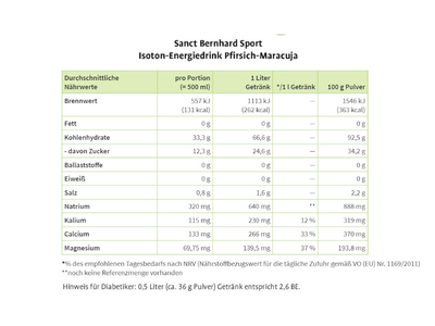 SANCT BERNHARD SPORT isotonisches Getrnkepulver Energiedrink Pfirsich-Maracuja | 900 g Dose