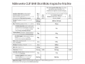 CLIF BAR Shot Bloks tropical punch + caffeine 60g | 10 bar box