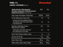 POWERBAR Black Line Energiegel Fuel Gel 30 Lemon + Koffein 50 ml | 12 Beutel Box