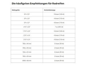 STANS Original Tubeless Sealant | 60 ml