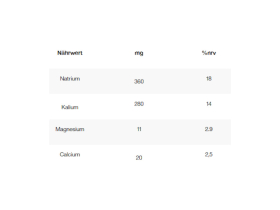 STYRKR Effervescent Tablets SLT05 Quad Blend Electrolyte...