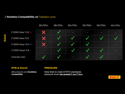 PIRELLI Tire P Zero Race 28