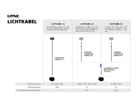 LUPINE Lichtkabel Steckverbinder für...