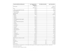 SANCT BERNHARD SPORT Drink Powder Protein XXL 92...