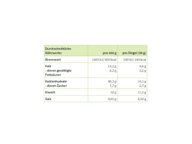 SANCT BERNHARD SPORT Protein Bar Crispy Cappuccino | 35 g...