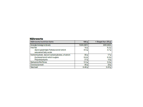 SPONSER Protein Bar Crunchy Protein Chocolate-Banana |...