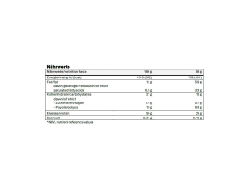 SPONSER Protein Bar Protein 50 Cookie Dough | 50g Bar