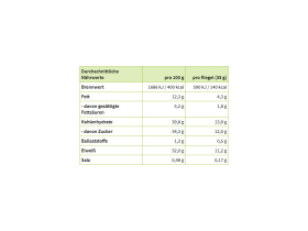 SANCT BERNHARD SPORT Protein Bar Stracciatella | 35 g Bar...