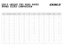 Q36.5 Rennradschuh Unique Pro | weiß 39