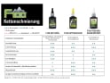 DR. WACK F100 Chain Wax | 50 ml