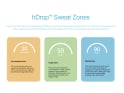 HDROP Gen 2 Sweat Sensor