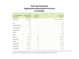 SANCT BERNHARD SPORT Regenerationsdrink Premium...