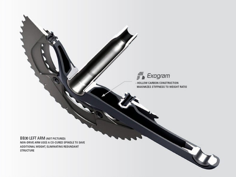 sram red exogram crankset