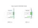 GARBARUK Chainring Melon Direct Mount oval | 1-speed narrow-wide SRAM MTB GXP Crank